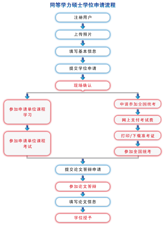 流程图.png